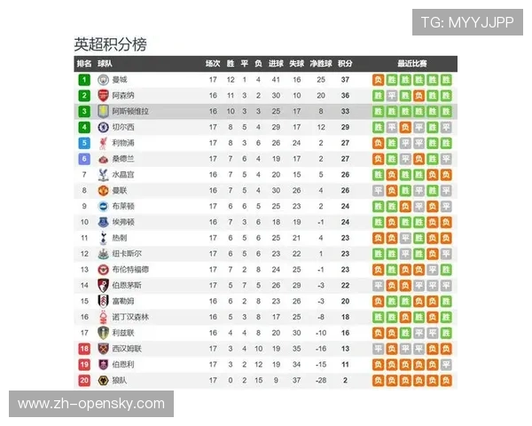 维拉迎战萨尔茨堡，埃梅里欧联之王战绩再受考验